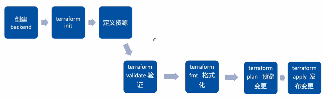 image-20220915184626426